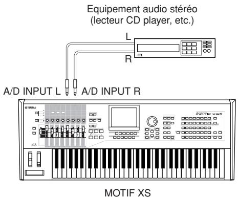 YAMAHA MOTIF XS7 - Mettez l'instrument hors tension et réglez le bouton GAIN situé sur le panneau arrière sur le niveau minimum. - 2