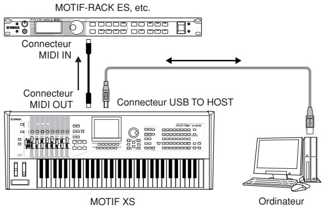 YAMAHA MOTIF XS7 - Configuration du MOTIF XS - 1