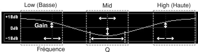 YAMAHA MOTIF XS7 - Graphique de l'eq - 1