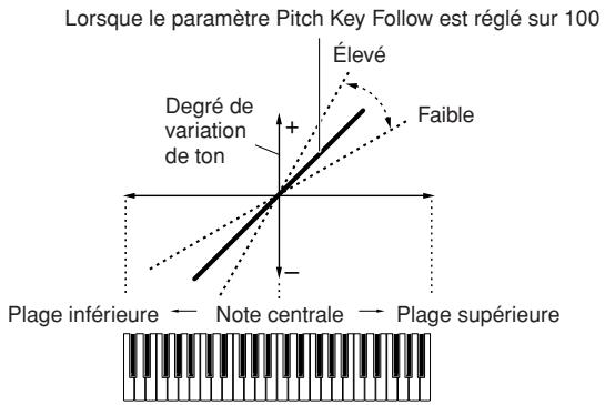 YAMAHA MOTIF XS7 - Center key (note centrale) - 1