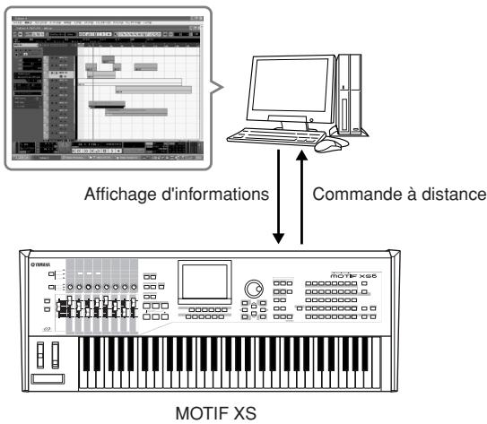 YAMAHA MOTIF XS8 - Contrôle d'une application DAW installée sur votre ordinateur depuis le MOTIF XS - 1