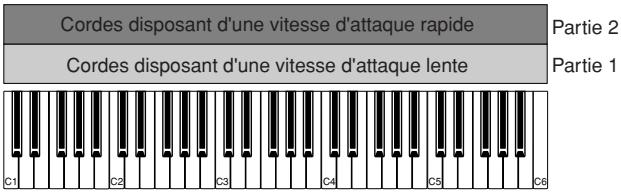 YAMAHA MOTIF XS8 - Couche - 1
