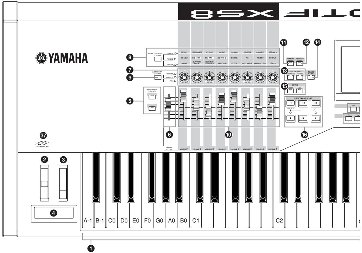 YAMAHA MOTIF XS8 - Panneau avant - 3