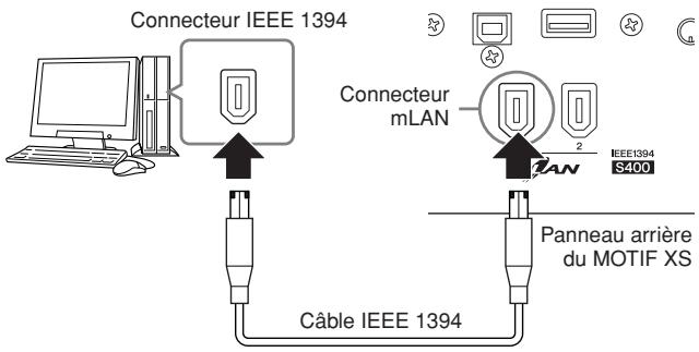 YAMAHA MOTIF XS8 - Installez le pilote al télécharge sur l'ordinateur. - 1