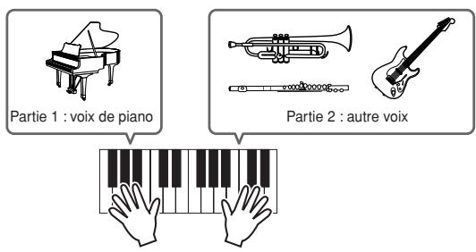 YAMAHA MOTIF XS8 - Partage - 1