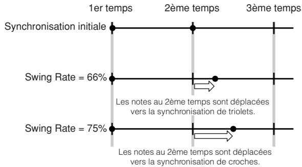 YAMAHA MOTIF XS8 - Réglages: 0% - 100% - 2