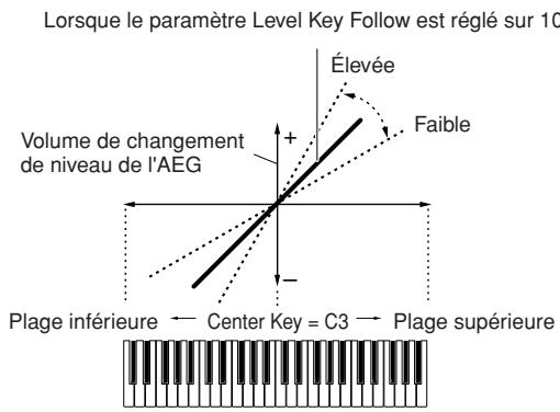 YAMAHA MOTIF XS8 - Niveau au suivi des touches - 1