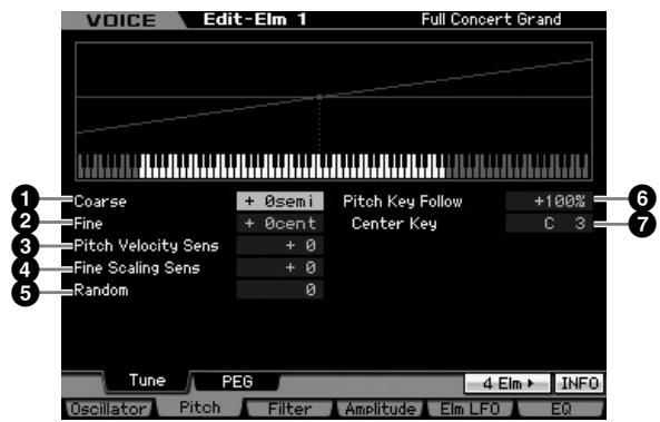 YAMAHA MOTIF XS8 - Accord et échelle de hauteur de ton : [SF1] tune - 1