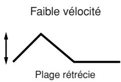 YAMAHA MOTIF XS8 - Sensibilité de la profondeur GE à la vitesse - 2