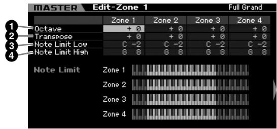 YAMAHA MOTIF XS8 - Réglage de la plage de notes pour chaque zone — [F2] note - 1