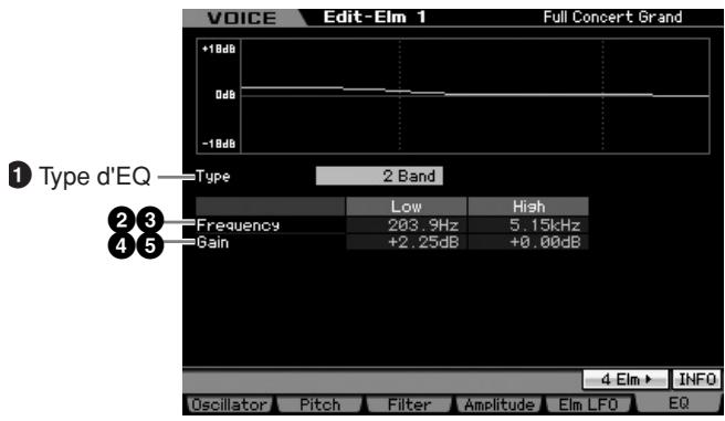 YAMAHA MOTIF XS8 - Lorsque le paramètre EQ type est réglé sur « 2 band - 1