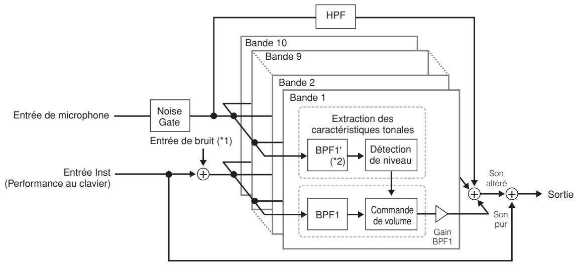 YAMAHA MOTIF XS8 - Réglages des paramètres d'effets : [SF2] ins l (insertion large) - 1
