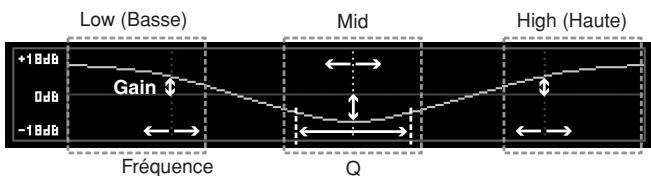 YAMAHA MOTIF XS8 - Graphique de l'eq - 1