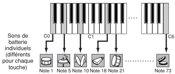 YAMAHA MOTIF XS8 - Voix de batterie - 1
