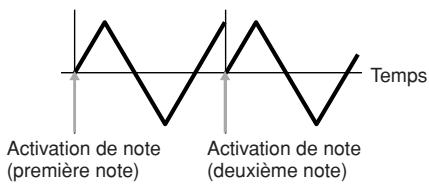 YAMAHA MOTIF XS8 - Key On Reset (réinitialisation consécutive à un message d'activation de note) - 2