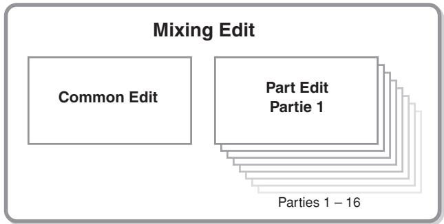 YAMAHA MOTIF XS8 - Structure du mode mixing - 1