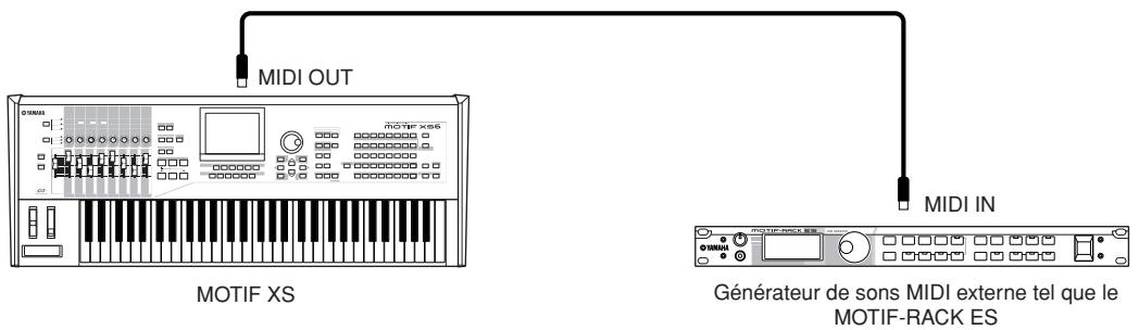 YAMAHA MOTIF XS8 - Contrôle d'un générateur de sons externe ou d'un synthétiseur depuis le MOTIF XS - 1