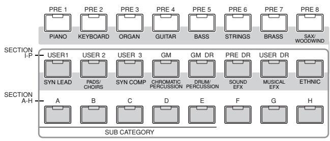 YAMAHA MOTIF XS8 - Sélectionnez une section (a-p) du motif choisi. - 1