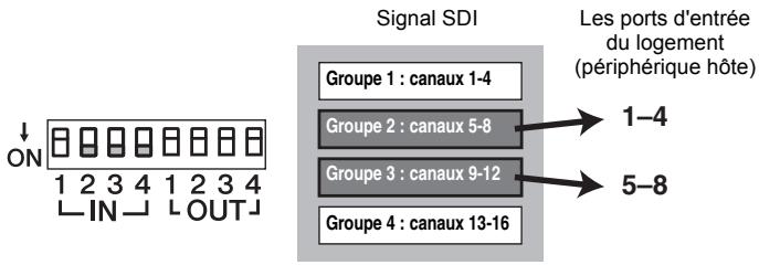 YAMAHA MY8-SDI-ED - Sélecteurs GROUP SELECT (sélection de groupe) - 1