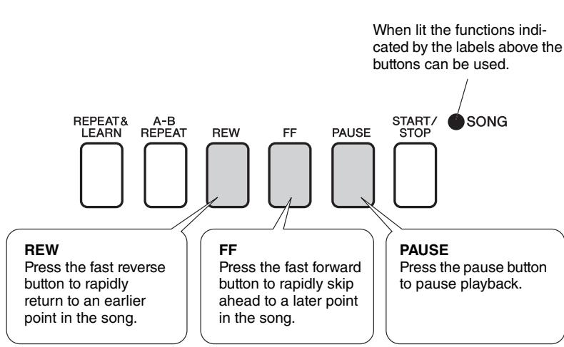 YAMAHA NP-V80 - Song Fast Forward, Fast Reverse, and Pause - 1