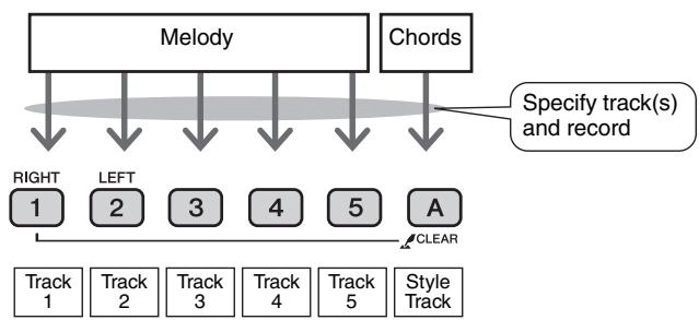 YAMAHA NP-V80 - Recordable Data - 1