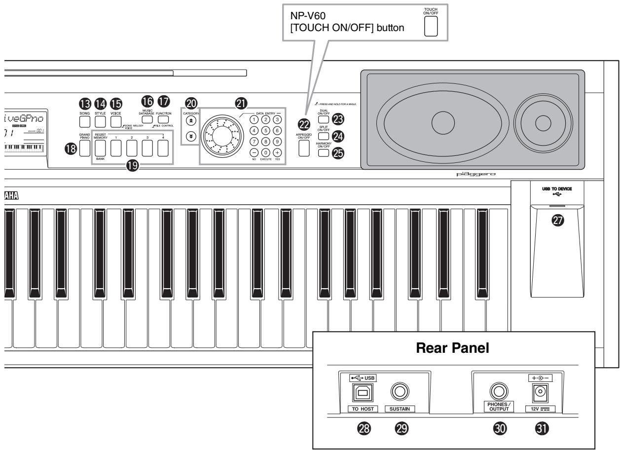 YAMAHA NP-V80 - Front Panel - 1