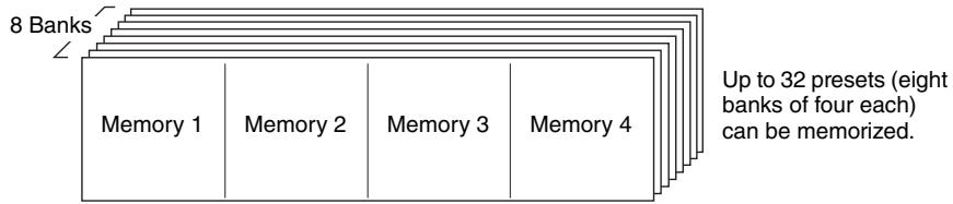 YAMAHA NP-V80 - Memorize Your Favorite Panel Settings - 1