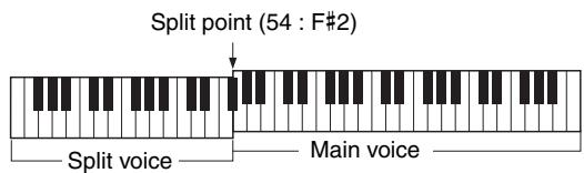 YAMAHA NP-V80 - Setting the Split Point - 8