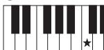 YAMAHA NP-V80 - For root "C" - 1
