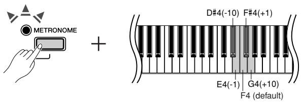 YAMAHA P-85 - Default setting: - 1