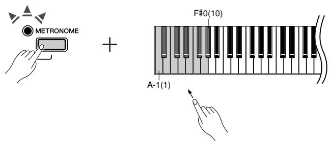 YAMAHA P-85 - Adjusting the volume - 1
