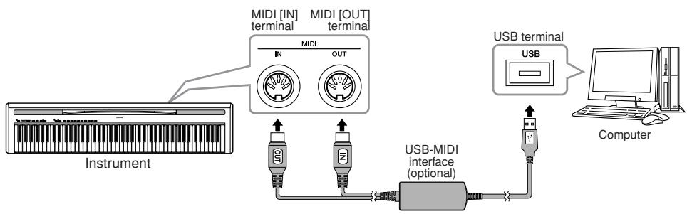 YAMAHA P-85 - - Transferring MIDI data to and from a computer - 1