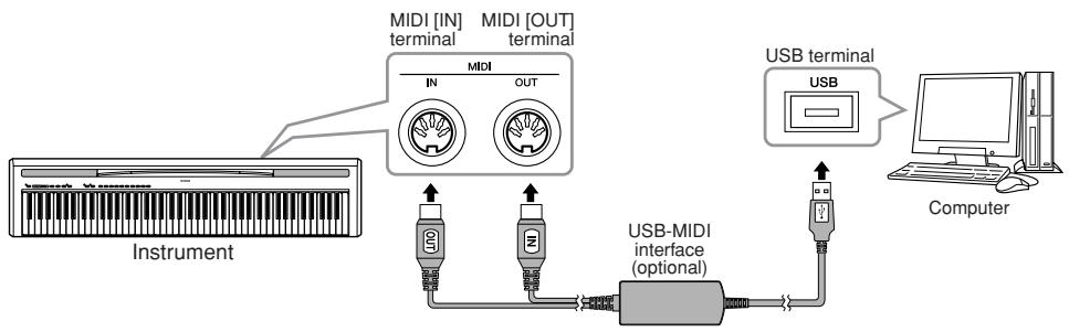 YAMAHA P-85 - Connecting the USB port on the computer to the P-85 via an optional USB-MIDI interface (such as the Yamaha UX16) - 1