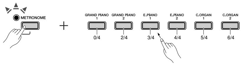 YAMAHA P-85 - Determine the time signature - 2
