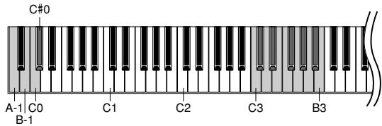YAMAHA P-85 - To restore standard pitch: - 3