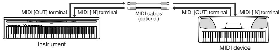 YAMAHA P-85 - - Transferring performance data to and from another MIDI device - 1