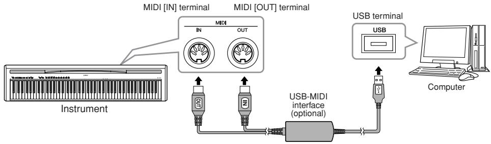 YAMAHA P-95S - - Transferring MIDI data to and from a computer - 1