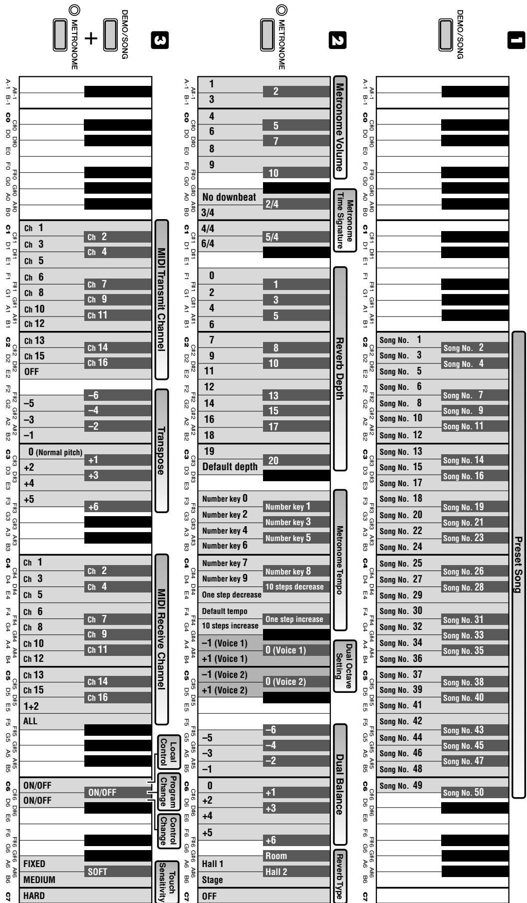 YAMAHA P-95S - Specifications / Caracteristiques techniques / Technische Daten / Especillas / Techniques xapaKtepncnkn - 1