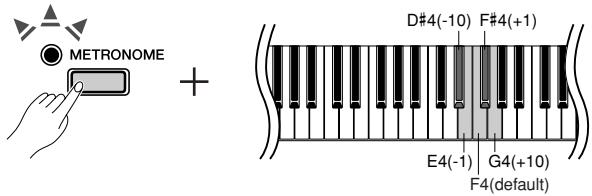 YAMAHA P-95S - Adjusting the Tempo - 3