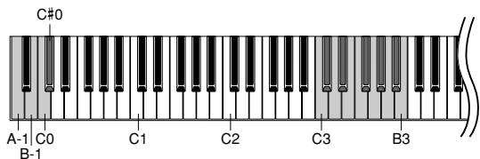 YAMAHA P-95S - To restore standard pitch: - 3