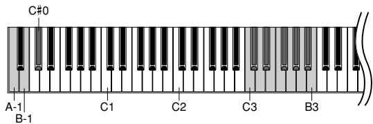 YAMAHA P-95S - To restore standard pitch: - 2