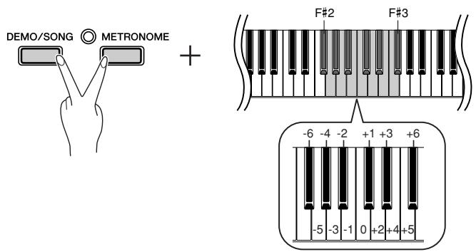YAMAHA P-95S - Setting the amount of transposition - 1