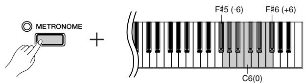 YAMAHA P-95S - Setting the Balance - 1