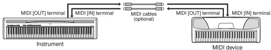 YAMAHA P-95S - - Transferring performance data to and from another MIDI device - 1
