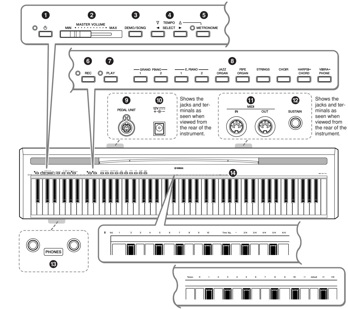 YAMAHA P-95S - Panel Controls and Terminals - 1