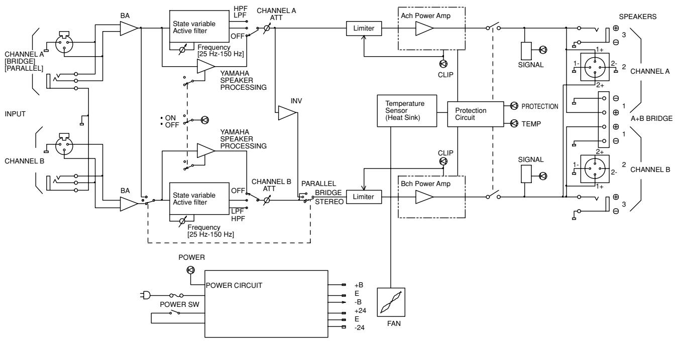 YAMAHA P2500S - Block Diagram - 2