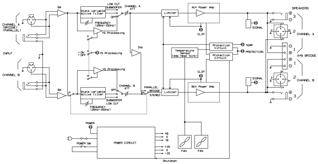 YAMAHA P2500S - Block Diagram - 1