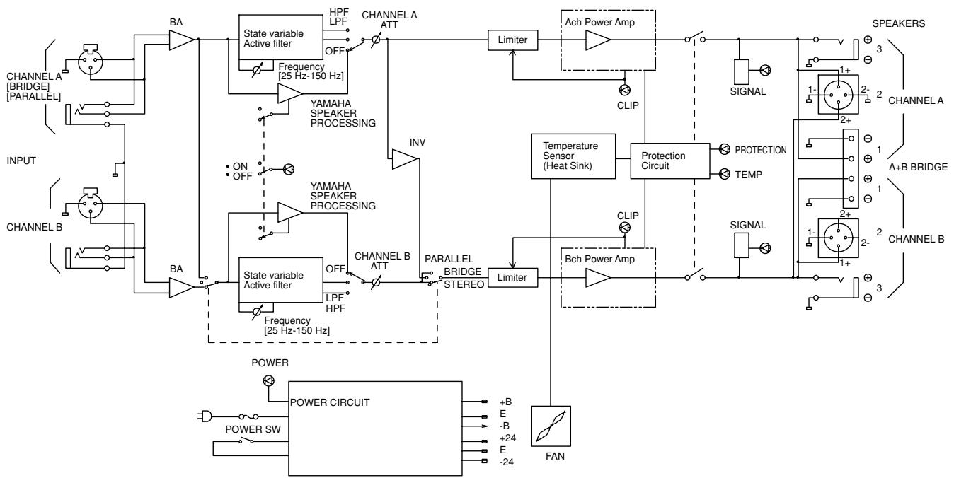 YAMAHA P3500S - ■ Block Diagram - 2