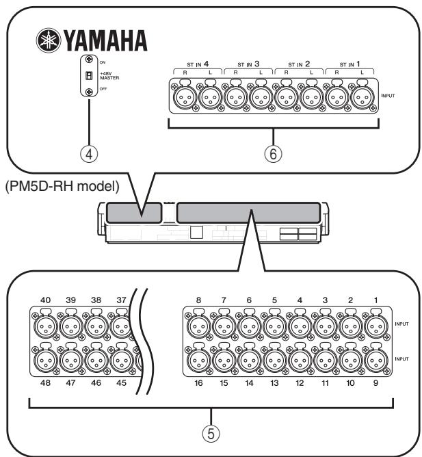 YAMAHA PM5D-RH - ③ ST IN (Stereo input) jacks 1-4 (PM5D model) - 2