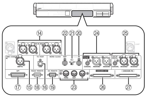 YAMAHA PM5D-RH - DC POWER INPUT connector - 1